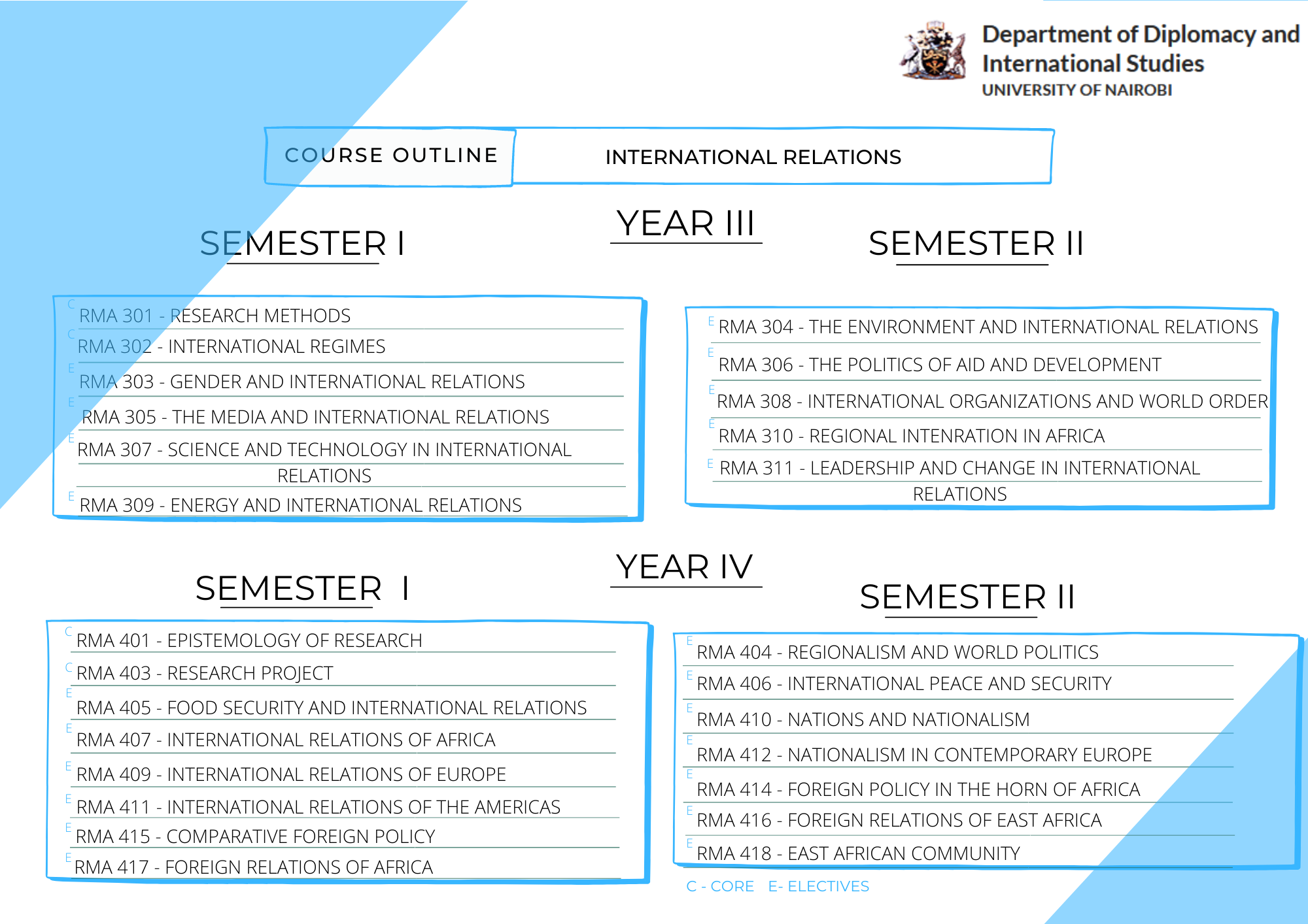 Bachelor of Arts in International Studies Department of Diplomacy and